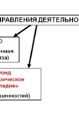 Книга Суть времени #9