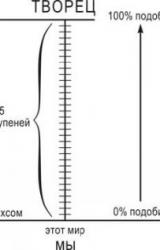 Книга Суть науки Каббала. Том 1.