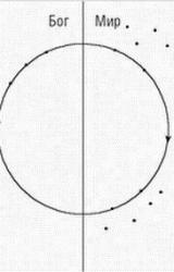 Книга Терапия истинной кармы