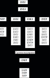 Книга Типы людей: 16 типов личности, определяющих, как мы живём, работаем и любим