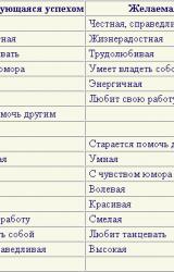 Книга Трактат о любви & Зазнавшееся млекопитающее