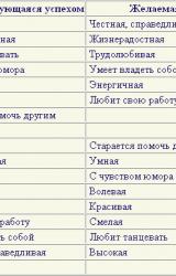 Книга Трактат о любви, как ее понимает жуткий зануда