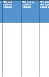 Книга Тренинг уверенности за 14 дней