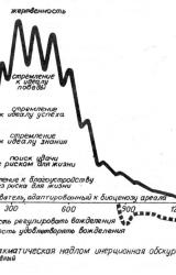 Книга Тысячелетие вокруг Каспия