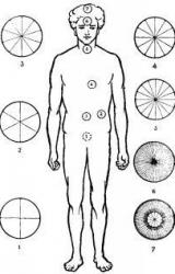 Книга ЧАКРЫ