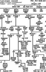 Книга Четыре солнца