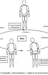 Книга Я, мужчина и НЛП. 20 техник НЛП для эффективного управления сильным полом