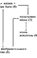Книга Языки культуры