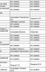 Книга Забывший имя Луны