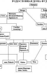 Книга Дело земли