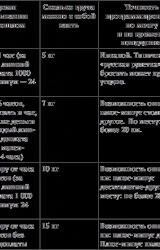 Книга Проект «Сколково. Хронотуризм». Сталинский сокол