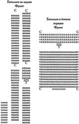 Книга О военном искусстве