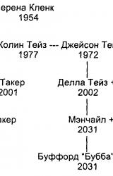 Книга Реал