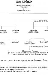 Книга История Хэйкэ